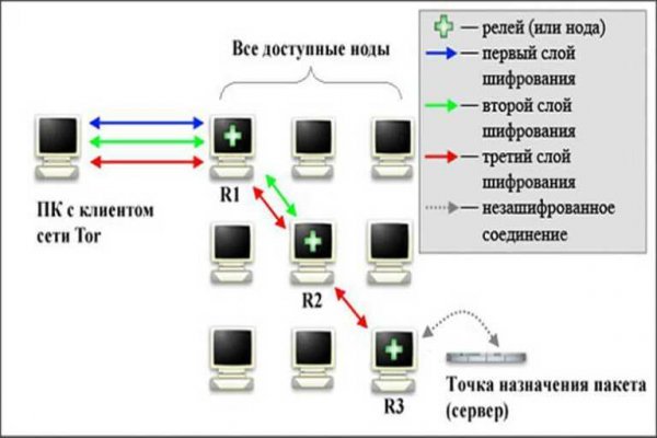 Kraken официальный сайт ссылка через tor