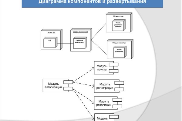 Kraken зеркало даркнет